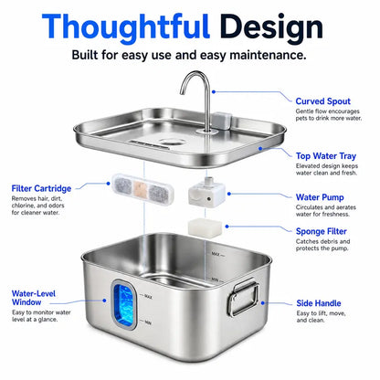 Sohochic 12L 304 SS Automatic Pet Water Fountain for Dogs & Cats, Large-Capacity Dispenser with LED Gauge, Quiet Pump, Multi-Pet Drinking Tray, Filter Set, with Filter Set