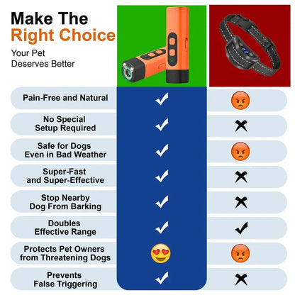 Petsafe Professional Sonic Emitter Dog Training Aid - Rechargeable Ultrasonic Bark Stopper with LED Flashlight, 30Ft Range, Effective Training, Easy to Use Anti-Bark Solution