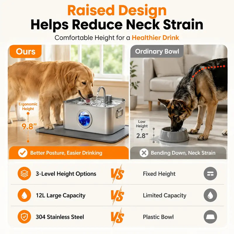 Sohochic 12L 304 SS Automatic Pet Water Fountain for Dogs & Cats, Large-Capacity Dispenser with LED Gauge, Quiet Pump, Multi-Pet Drinking Tray, Filter Set, with Filter Set